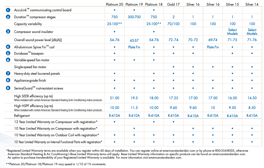 Heat Pumps 1